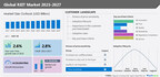 REIT Market size to grow by USD 333.01 billion from 2022 to 2027, Market is fragmented due to the presence of prominent companies like Automotive Properties REIT, CapitaLand Integrated Commercial Trust Management Ltd., Dexus Group, and many more – Technavio