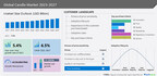 Candle Market size to grow by USD 2.84 billion from 2022 to 2027 | Increasing adoption of candles for special occasions to drive market growth – Technavio