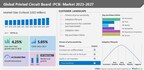 Printed Circuit Board (PCB) Market to grow by USD 19.05 billion from 2022 to 2027|The rising industry automation is an emerging trend shaping the market -Technavio