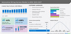 Asia-Pacific (APAC) Automotive Wiring Harness Market size to grow by USD 6.59 billion from 2022 to 2027 | The Market is fragmented due to the presence of prominent companies like Aptiv Plc, Coroplast Fritz Muller GmbH and Co. KG and DENSO Corp., and many more – Technavio