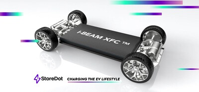 StoreDot's I-BEAM XFC is an innovative cell design concept that accelerates the integration of extreme fast charging (XFC) into EVs