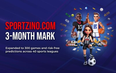 Merely three months from its official debut, Sportzino.com has ascended as a dominant force in the U.S. sports and gaming sector, boasting 300+ casino-style games and risk-free predictions across 40 sports. (CNW Group/Blazesoft Ltd.)