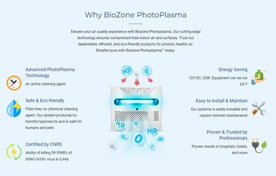 Why BioZone PhotoPlasma™