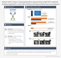 Qilu Pharmaceutical’s Three Clinical Studies on Cancer Immunotherapy Presented at ASCO 2024