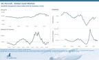 Jet and Piston Single Aircraft Asking Prices See Yearly and Monthly Declines Amidst Steady Inventory Growth