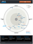 Nucleus Security Named a Leader in the GigaOm Radar Report for Continuous Vulnerability Management (CVM)