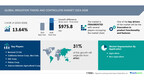 The irrigation timers and controllers market is projected to grow by USD 975.8 Million from 2024-2028, with AI driving market evolution and product innovations boosting revenue – Technavio