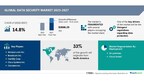 Data Security Market to Grow by USD 3.87 Billion from 2023-2027, AI and Strict Data Protection Regulations Drive Transformation – Technavio Report