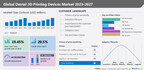 Dental 3D Printing Devices Market size is set to grow by USD 1.58 billion from 2022 to 2027, The primary trend that is influencing the growth of the market is emerging technological advances – Technavio