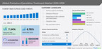 Premature Ejaculation (PE) Treatment Market size to grow by USD 1.45 billion from 2023-2028| A. Menarini Industrie Farmaceutiche Riunite Srl, Absorption Pharmaceuticals LLC, Alembic Pharmaceuticals Ltd., and more among the key companies in the market – Technavio