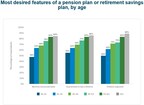 Providing lifetime retirement income plans can help employers in the Marathon for Talent