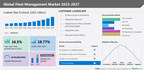 Fleet Management Market size is set to grow by USD 57.27 billion from 2022-2027 | The growing popularity of cold chain transportation to drive the market growth- Technavio