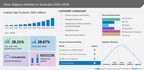 Australia – Clear aligners Market size to grow by USD 371.46 million from 2023-2028| 3M Co., Align Technology Inc., British United Provident Association Ltd., and more among the key companies – Technavio