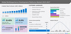 Multiexperience Development Platforms Market size to grow at a CAGR of 21.9% from 2022 to 2027 | Alphabet Inc., Amazon.com Inc., Appian Corp., Cisco Systems Inc. and more among the key companies in the market