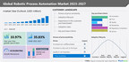 Robotic process automation market 2023-2027 | North America is estimated to account for 44% of the growth of the global market during – Technavio