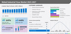 Industrial Hose Market to grow at a USD 2592.01 million from 2022 to 2027, The increasing demand for hydraulic rubber hoses in the agricultural sector is a leading trend – Technavio