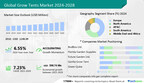 Grow Tents Market to grow by USD 598.74 million from 2023 to 2028; the market is fragmented due to the presence of prominent companies like Gorilla Grow Tent, Green Qube and Future Garden Ltd., and many more – Technavio