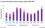 VR industry braces for setback: Omdia forecasts declining sales until 2026