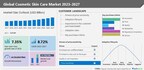 Cosmetic skin care market size to grow by USD 79.37 billion from 2022 to 2027 | APAC to contribute 51% of the market growth – Technavio