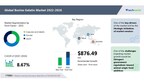 Bovine Gelatin Market size to grow by USD 876.49 million from 2021 to 2026, APAC is estimated to account for 44% of the global bovine gelatin market growth – Technavio