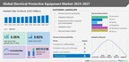 Electrical Protective Equipment Market to grow by USD 829.48 million from 2022 to 2027; Increasing demand for power to drive the growth – Technavio
