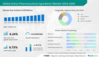 Active Pharmaceutical Ingredients Market is to grow by USD 86.47 billion from 2023 to 2028, Asia to account for 52% of market growth – Technavio