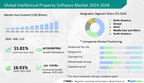 Intellectual Property Software Market size to grow by USD 5.64 billion from 2023 to 2028, Growth Driven by the Rise in the adoption of intellectual property software to improve the efficiency of enterprises- Technavio