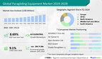 Paragliding Equipment Market size to grow by USD 200.74 million from 2023 to 2028; the market is fragmented due to the presence of prominent companies like ADVANCE Thun AG, Air Games SL and Apco Aviation Ltd., and many more – Technavio