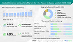 Electrical Conductors Market for the Power Industry: USD 13.8 Billion Growth Forecasted at a CAGR of 6.78% between 2024 to 2028 – Technavio