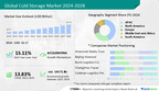 The Global Cold Storage Market Projected to increase by USD 145.71 Billion; 52% of growth expected from APAC during 2024-2028- Technavio