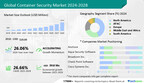 Container Security Market is projected to grow at a CAGR of 26.66% between 2023 and 2028; Industry Insights, Drivers, Trends, and Challenges and Market Forecast | Technavio