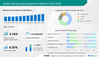 Ultrasound Equipment Market is to grow by USD 2.98 billion from 2023 to 2028, North America to account for 36% of market growth- Technavio