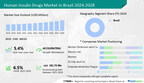 Human Insulin Drugs Market In Brazil 2023-2028: Market Analysis, Drivers, Restraints, Opportunities, and Threats – 17000 + Technavio Reports
