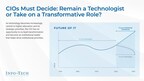 Transforming CIOs: A Blueprint for Empowering and Elevating the Role of Higher Education CIOs Published by Info-Tech Research Group