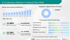 USD 10.58 billion growth expected in K-12 Education Market in Thailand between 2023 and 2028, Analysing Growth in the Primary Education Segment – 17,000+ Technavio Research Reports