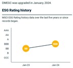 MSCI ESG Upgrades DMEGC’s ESG Rating to BBB