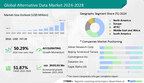 USD 39.19 billion Growth Opportunity in Alternative Data Market from 2023 to 2028, 50.29% YOY Growth Expected in 2024 – Technavio