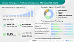 43.6% CAGR to be Recorded in Aerospace Artificial Intelligence Market between 2023 and 2028 – 17,000+ Technavio Research Reports