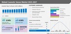 Cosmetic Serum Market size to grow by USD 1.39 billion from 2022 to 2027; The rising demand for male beauty products to boost the market – Technavio