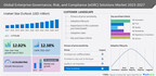 Enterprise Governance, Risk, And Compliance (eGRC) Solutions Market size to grow by USD 23.13 billion between 2022 – 2027, Growth driven by Increased need to comply with regulatory requirements – Technavio