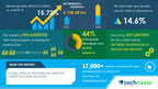 eHealth Software and Services Market Projected USD 138.38 Billion Growth between 2024 and 2028: Market to focus on Artificial Intelligence (AI) and Analytics – Technavio