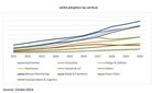 New Omdia research shows eSIM installed base in IoT to top 3.6 billion by 2030