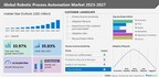 Robotic Process Automation Market to Grow by USD 16.63 billion from 2022 to 2027, progressing at a CAGR of 35.83%: Technavio