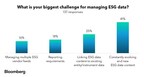 Bloomberg Survey Reveals ESG Data Coverage and Management as Top Challenges for Firms in Europe