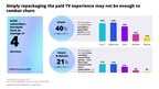Consumers Expect Personalized Experiences, Social Engagement and Diverse Content: Can Media Deliver?