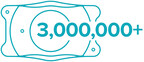 STAAR Surgical Celebrates Three Million Implantable Collamer® Lenses