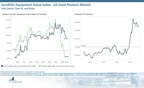 U.S. Used Planter Market Now Covered in Sandhills Global’s Monthly Equipment, Truck, and Trailer Market Reports