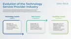 Insights on the Future of the Technology Service Provider Industry Published in New Report by Info-Tech Research Group