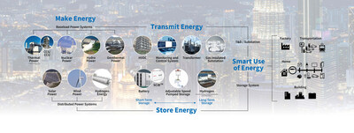 Making energy infrastructure sustainable! Discover What Toshiba is doing in Malaysia