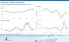 Aircraft Inventory Levels Resume Slow Ascent While Asking Values Remain Stable
